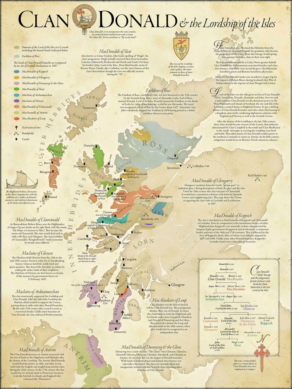 CLAN DONALD AN INTRODUCTORY HISTORY - The High Council of Clan Macdonald